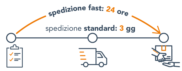 Spedizione Lab